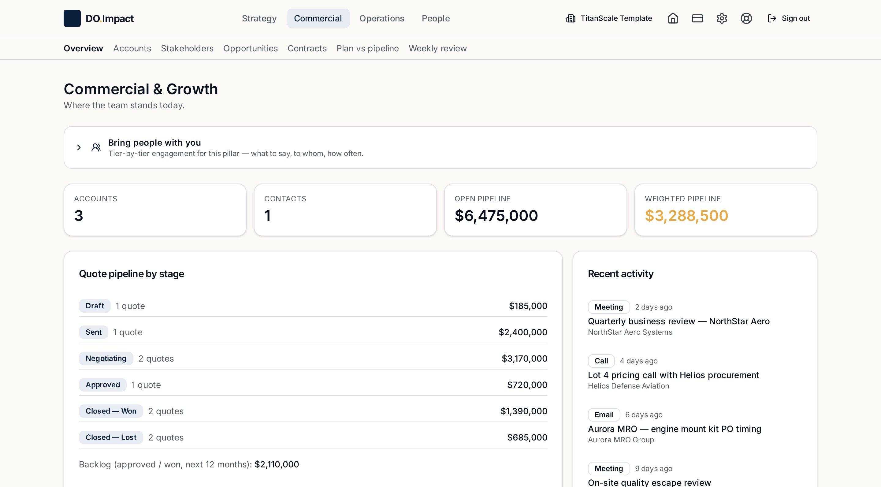 Commercial overview and customer pipeline in DO.Impact